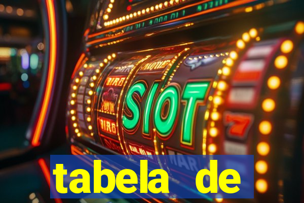 tabela de porcentagem dos slots pg